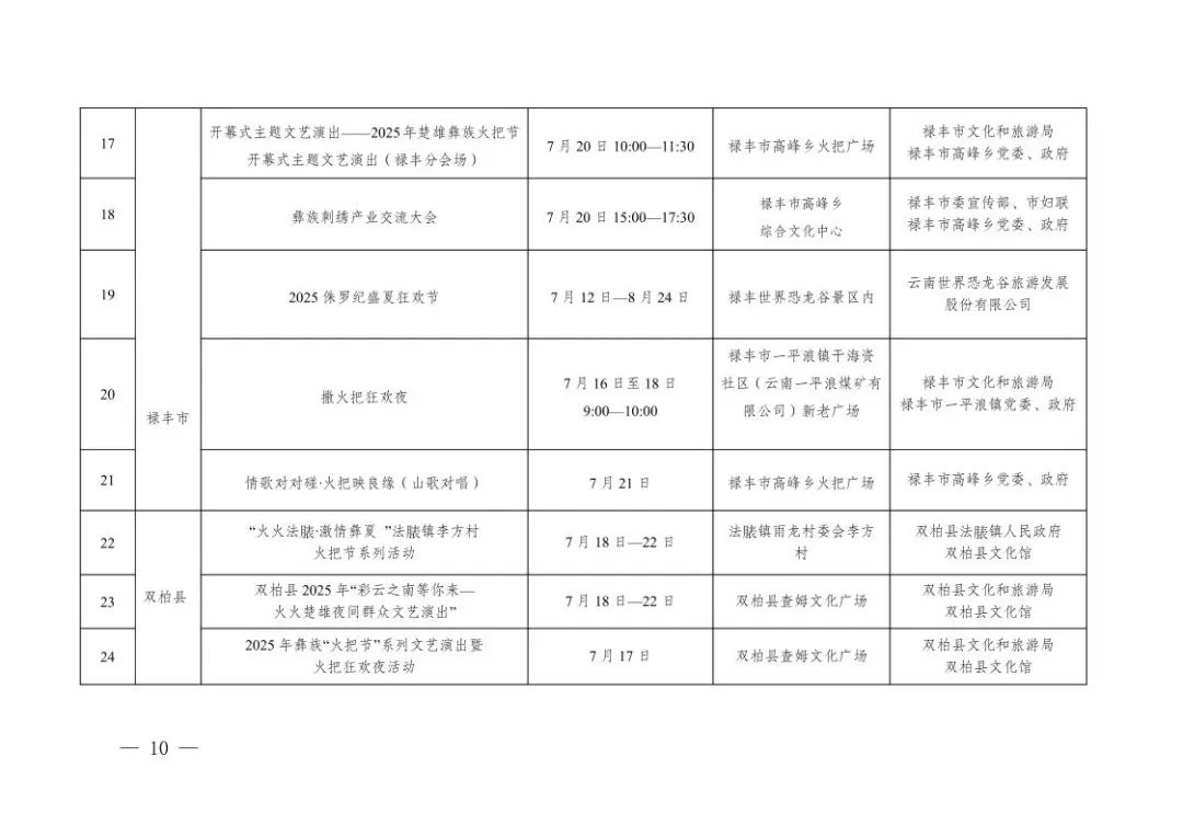 2025年楚雄彝族火把节总体活动方案(5)10.jpeg