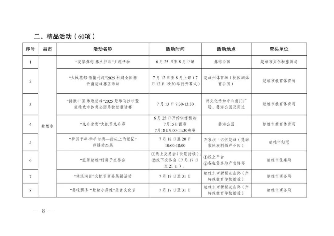 2025年楚雄彝族火把节总体活动方案(5)8.jpeg