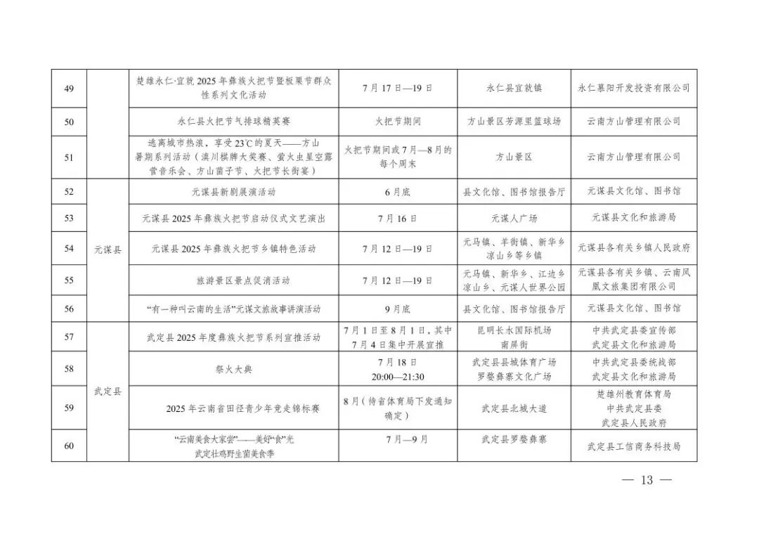 2025年楚雄彝族火把节总体活动方案(5)13.jpeg