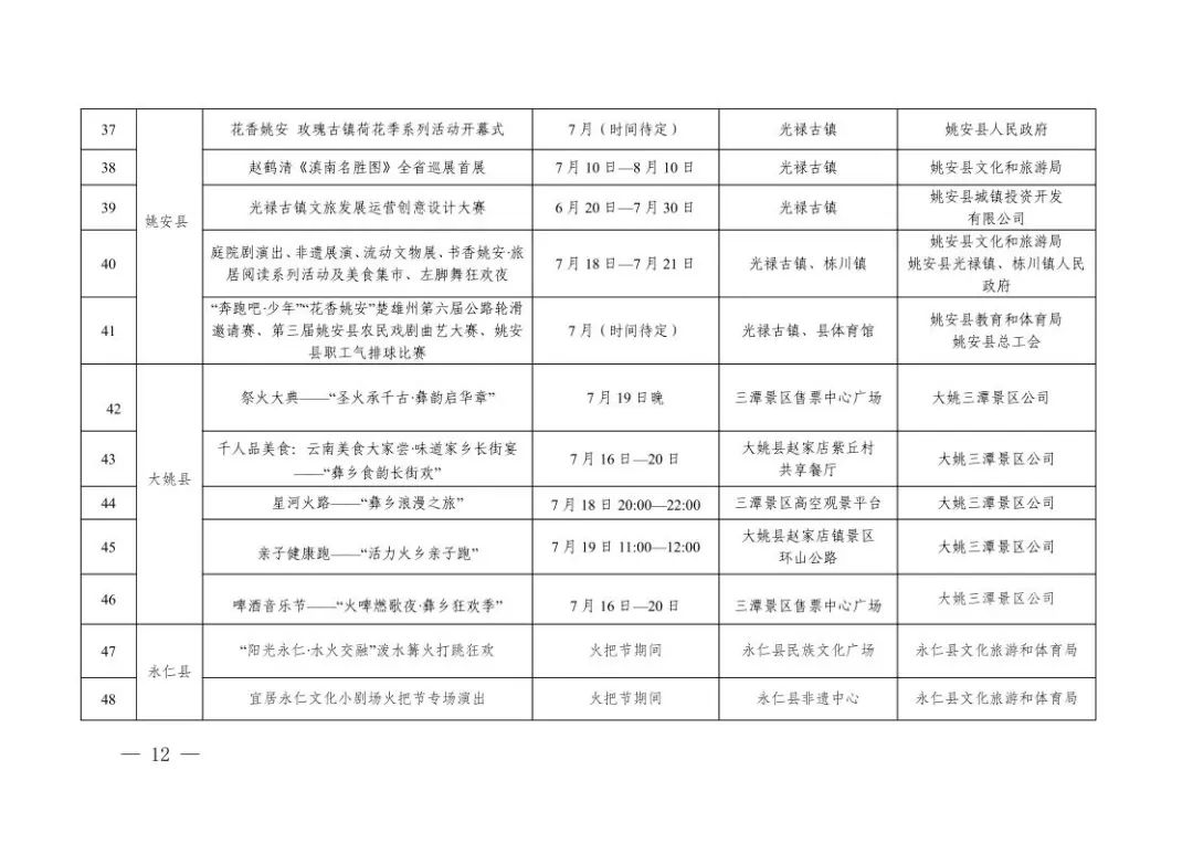 2025年楚雄彝族火把节总体活动方案(5)12.jpeg